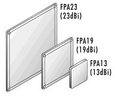 Size of antennas with different gain, same frequency