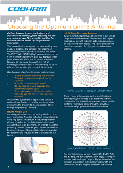 Cobham Antenna systems Link16 Antenna Guide